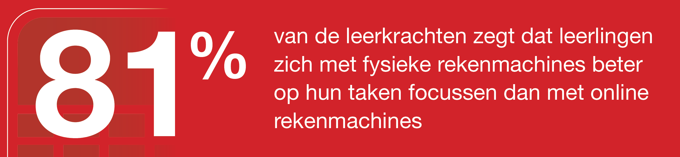 81% van de leerkrachten zegt dat leerlingen zich met fysieke rekenmachines beter op hun taken focussen dan met online rekenmachines